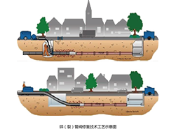 給水安全主要聚焦預處理、深度處理、聯(lián)合消毒，主推產(chǎn)品包括粉末活性炭應急預處理、預臭氧化學預處理、臭氧生物活性炭深度處理工藝、臭氧+次氯酸鈉+紫外+超濾聯(lián)合消毒工藝。