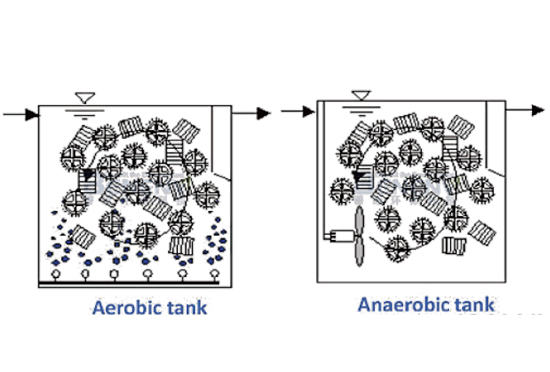 移動床生物膜反應(yīng)器Mactrio